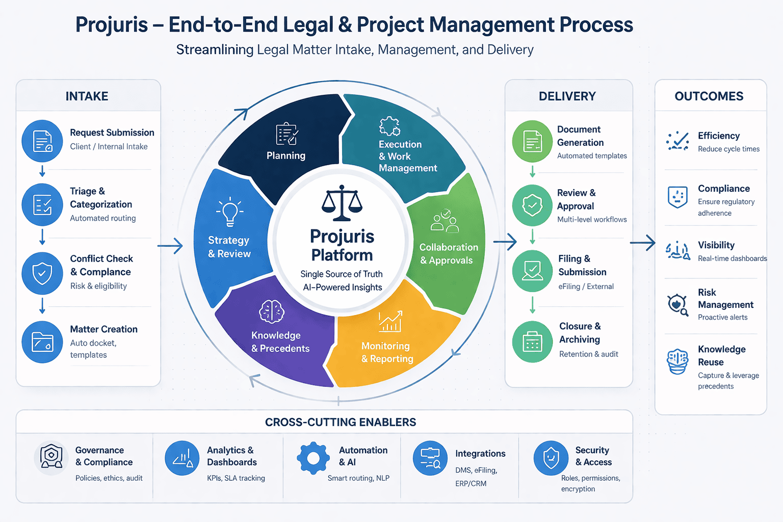 project-diagram